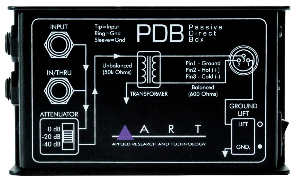 Art PDB