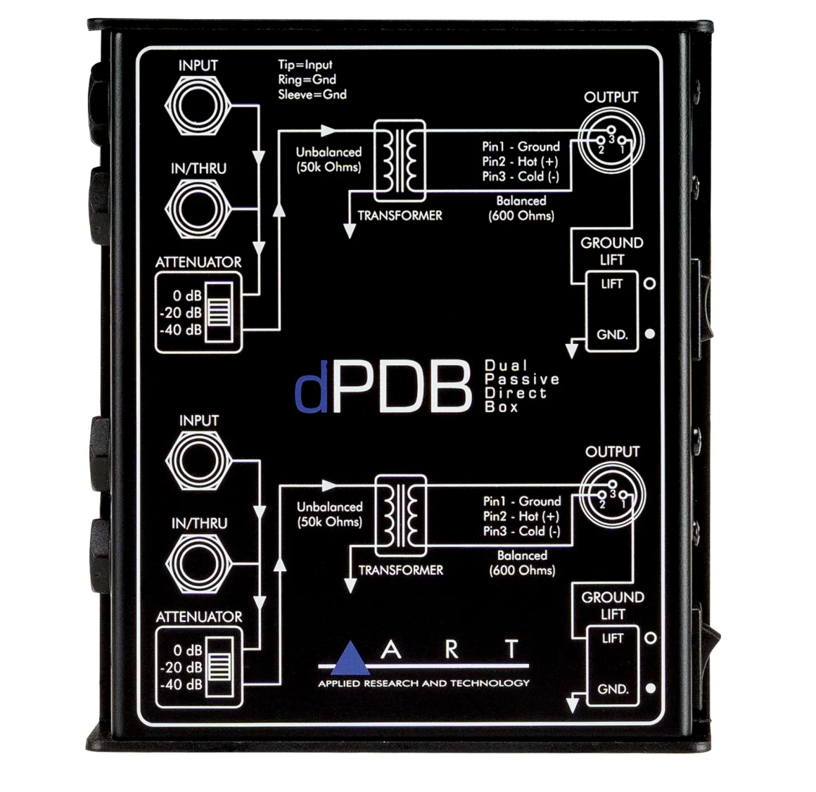 Art dPDB