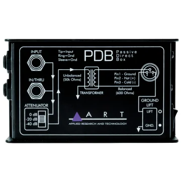 Art PDB