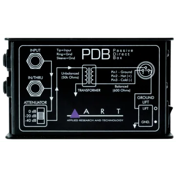 Art PDB