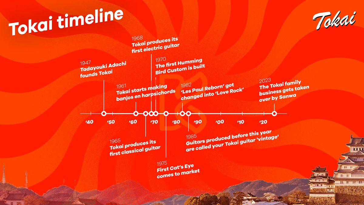 tokai_timeline