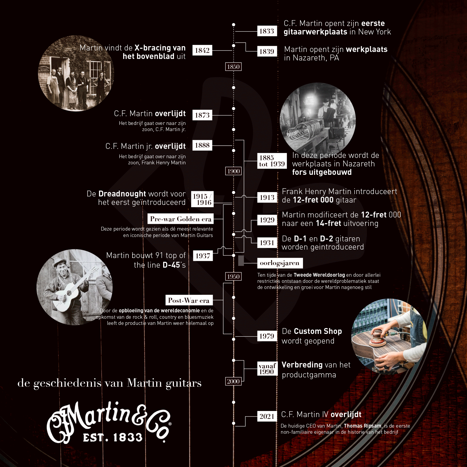 Martin & Co Timeline